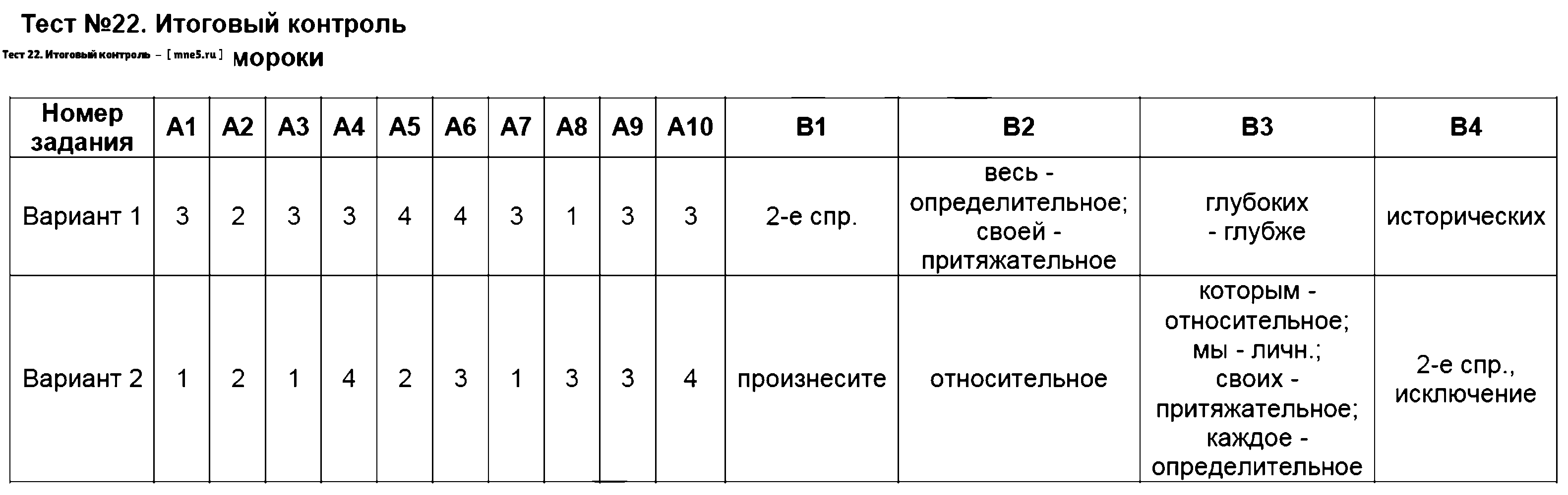 ГДЗ Русский язык 6 класс - Тест 22. Итоговый контроль