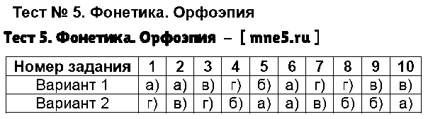 ГДЗ Русский язык 5 класс - Тест 5. Фонетика. Орфоэпия
