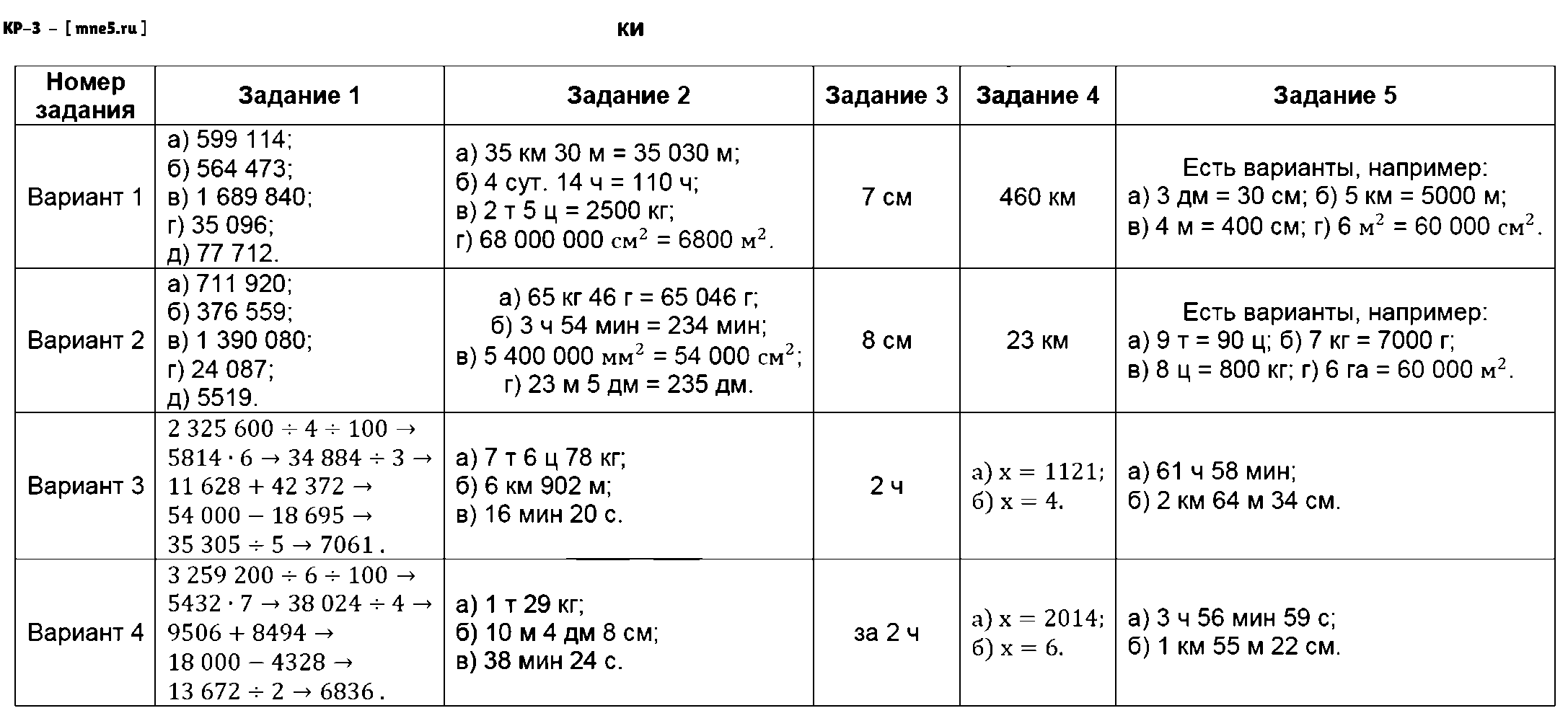 ГДЗ Математика 4 класс - КР-3