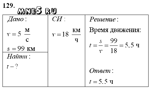 ГДЗ Физика 7 класс - 129