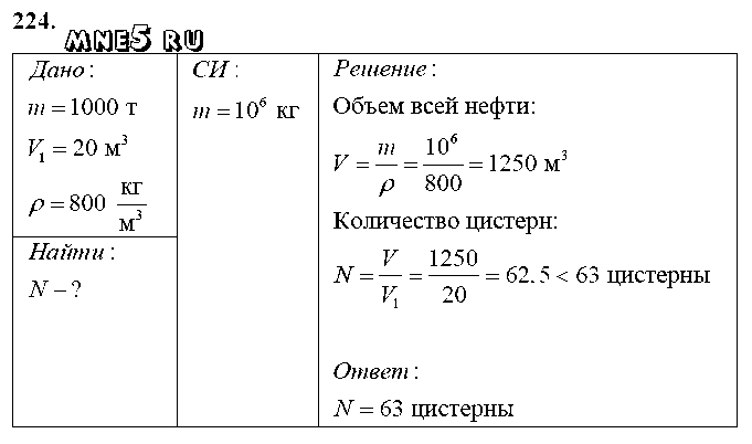 ГДЗ Физика 7 класс - 224