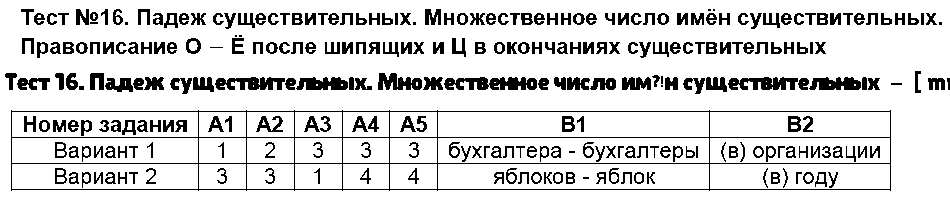ГДЗ Русский язык 5 класс - Тест 16. Падеж существительных. Множественное число имён существительных