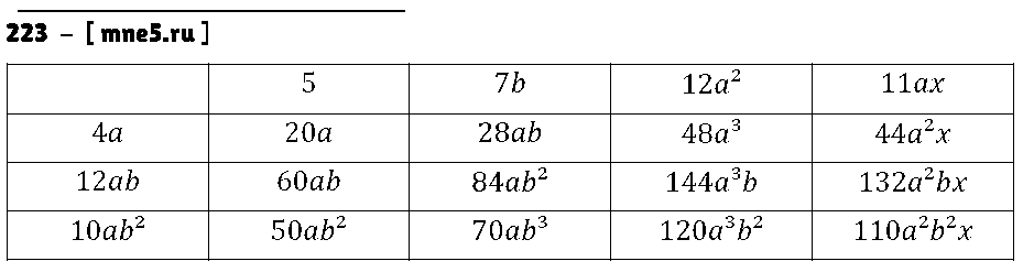 ГДЗ Алгебра 7 класс - 223