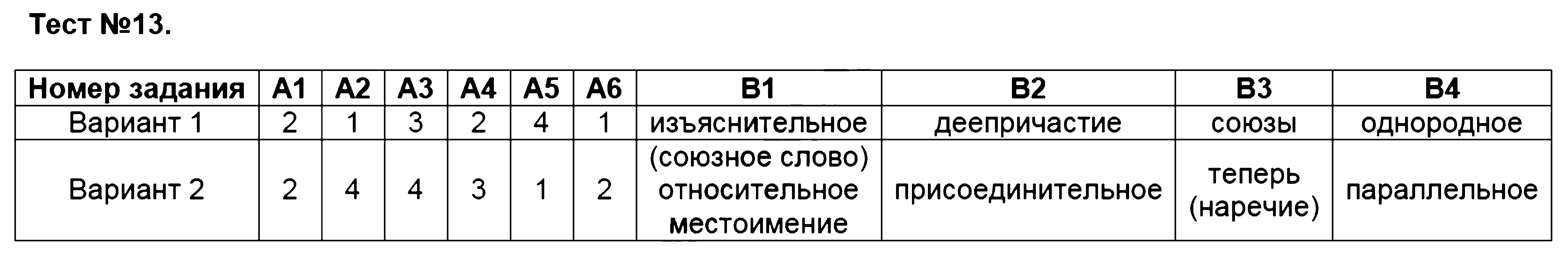 ГДЗ Русский язык 9 класс - Тест 13