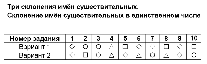 ГДЗ Русский язык 4 класс - 2. Три склонения имён существительных