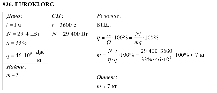 ГДЗ Физика 8 класс - 936