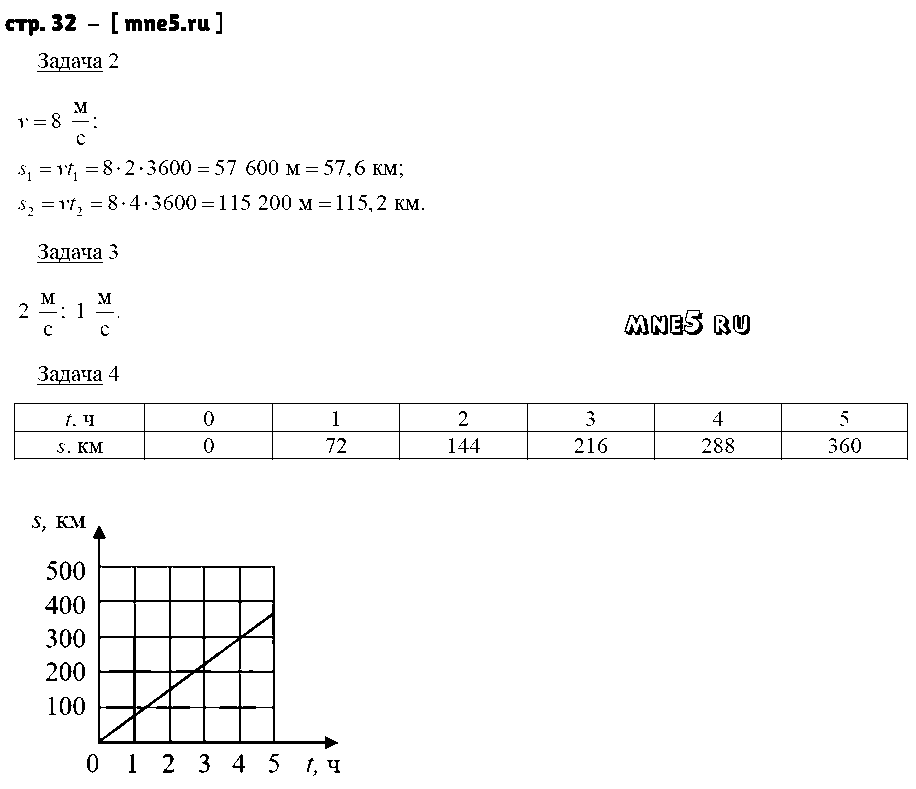 ГДЗ Физика 7 класс - стр. 32