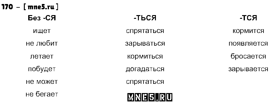 ГДЗ Русский язык 4 класс - 170