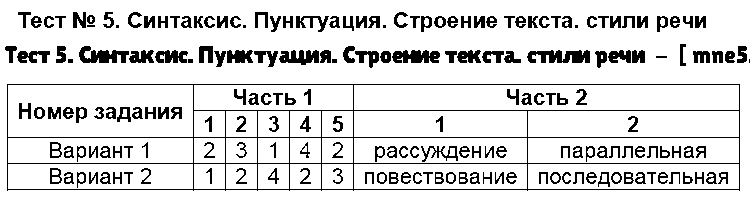 ГДЗ Русский язык 8 класс - Тест 5. Синтаксис. Пунктуация. Строение текста. стили речи