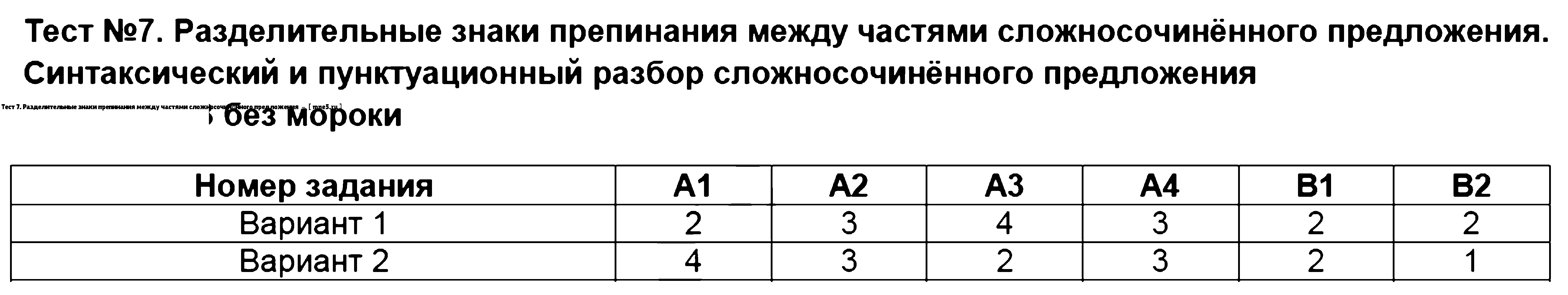 ГДЗ Русский язык 9 класс - Тест 7. Разделительные знаки препинания между частями сложносочинённого предложения