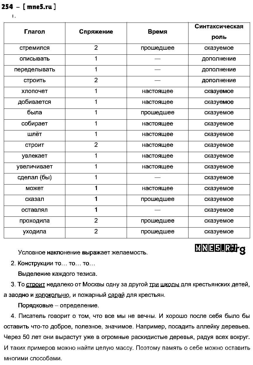 ГДЗ Русский язык 10 класс - 254