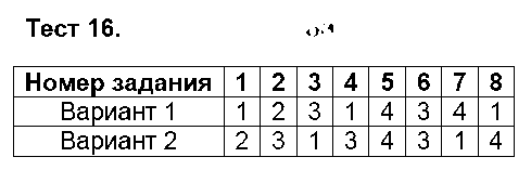ГДЗ Русский язык 9 класс - Тест 16
