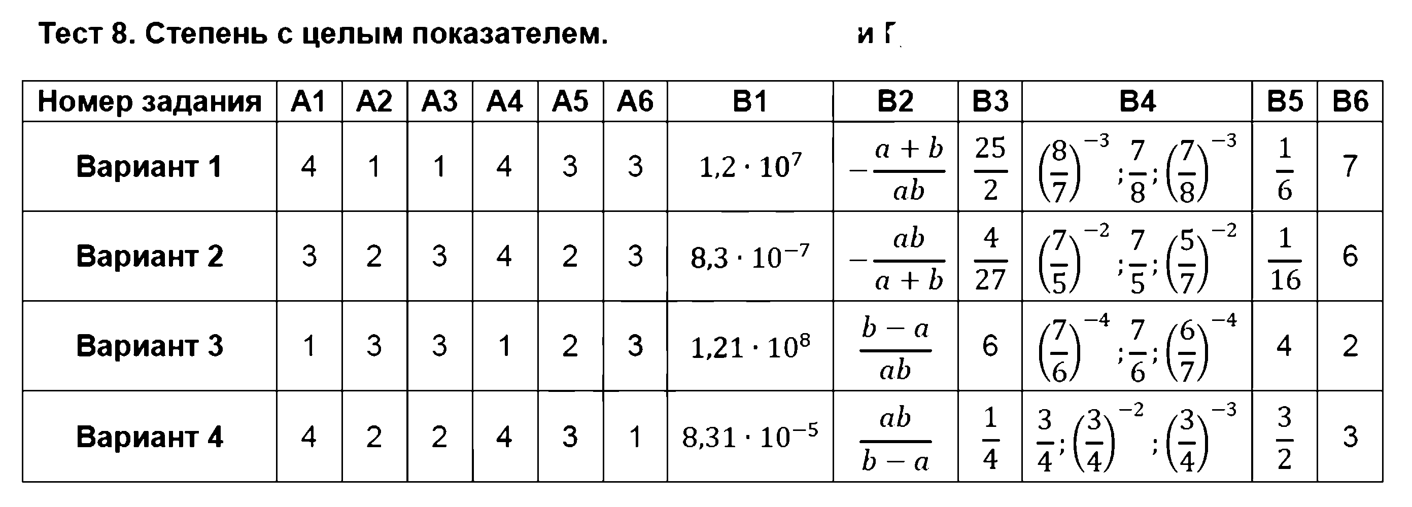 ГДЗ Алгебра 7 класс - Тест 8. Степень с целым показателем