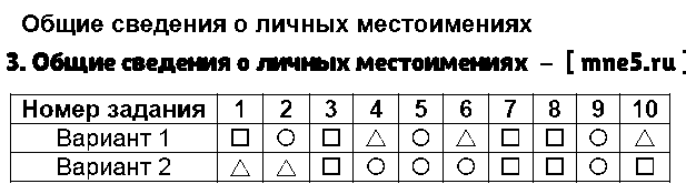 ГДЗ Русский язык 4 класс - 3. Общие сведения о личных местоимениях