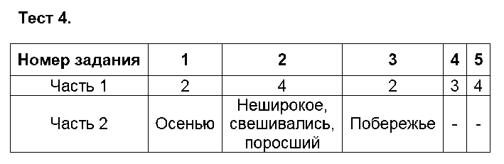 ГДЗ Русский язык 5 класс - Тест 4