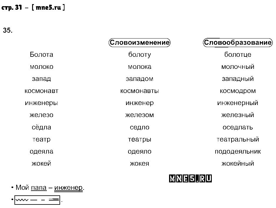 ГДЗ Русский язык 3 класс - стр. 31