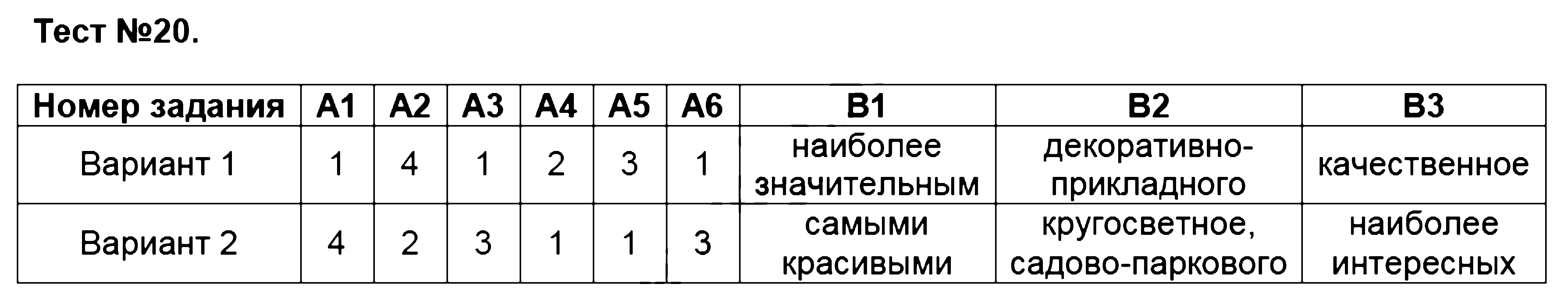 ГДЗ Русский язык 6 класс - Тест 20