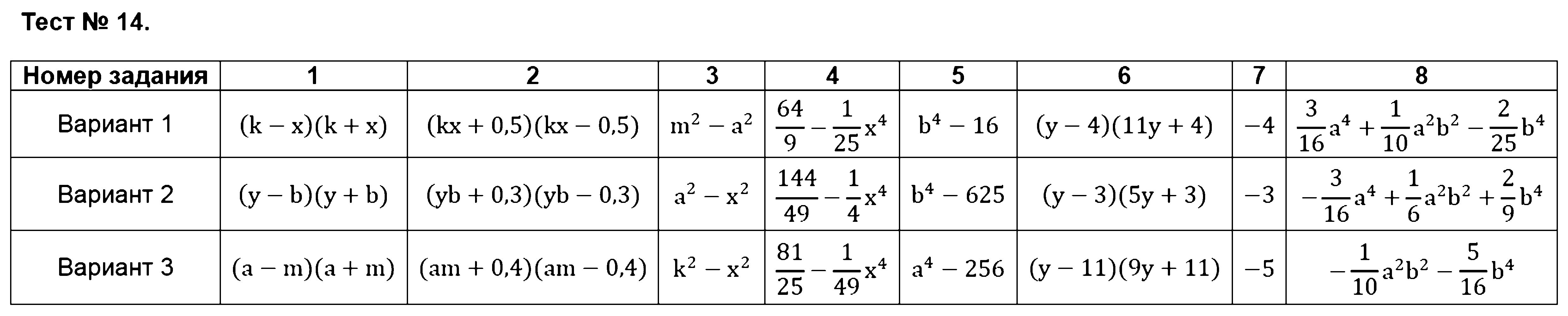 ГДЗ Алгебра 7 класс - Тест 14