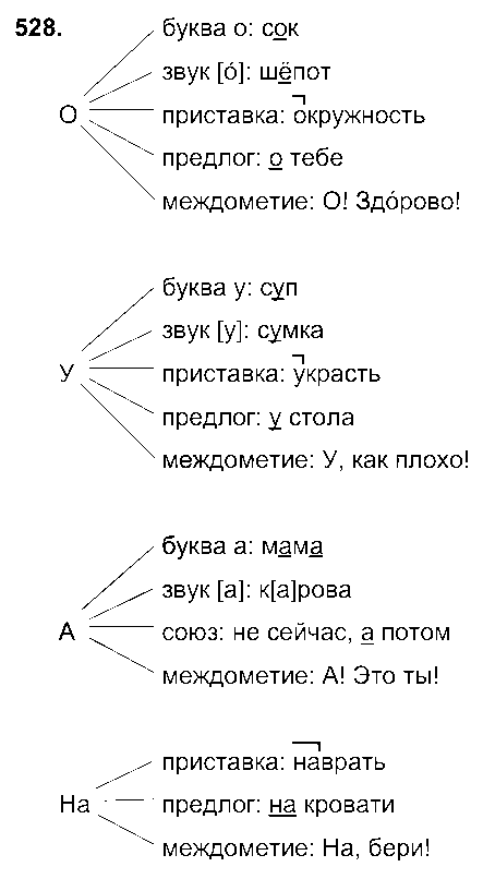 ГДЗ Русский язык 7 класс - 528