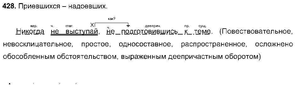 ГДЗ Русский язык 8 класс - 428