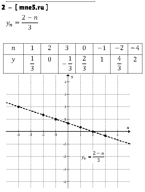 ГДЗ Алгебра 9 класс - 2