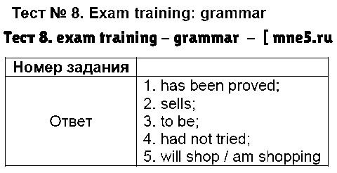 ГДЗ Английский 9 класс - Тест 8. exam training - grammar