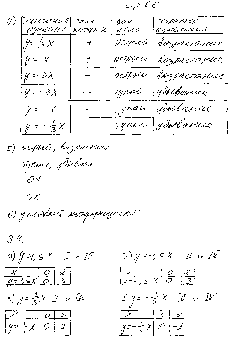 ГДЗ Алгебра 7 класс - стр. 60
