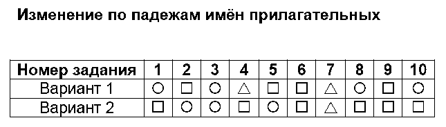 ГДЗ Русский язык 4 класс - 2. Изменение по падежам имён прилагательных