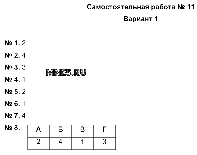 ГДЗ Русский язык 5 класс - Вариант 1