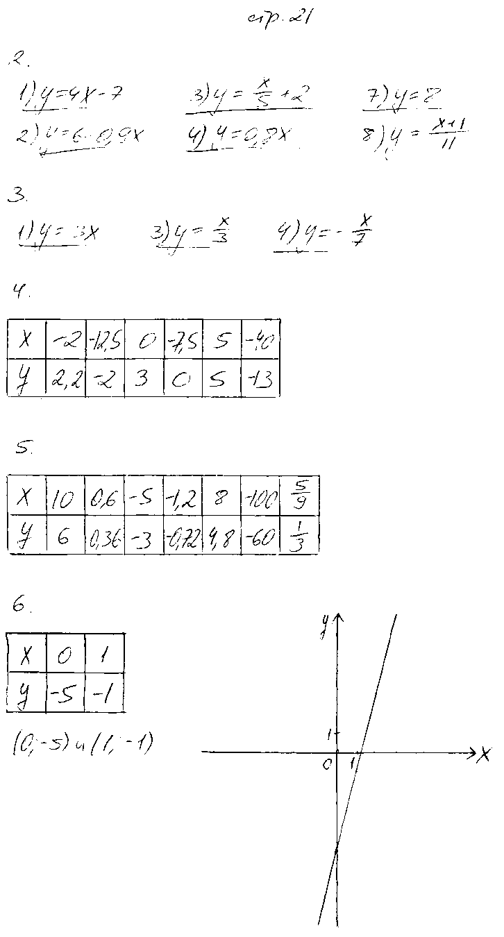 ГДЗ Алгебра 7 класс - стр. 21