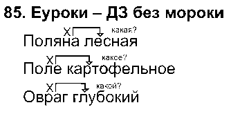 ГДЗ Русский язык 4 класс - 85