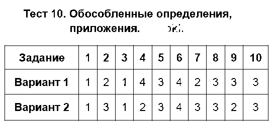 ГДЗ Русский язык 8 класс - Тест 10. Обособленные определения, приложения