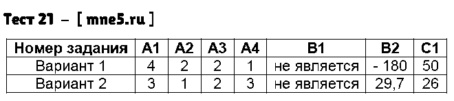 ГДЗ Алгебра 7 класс - Тест 21