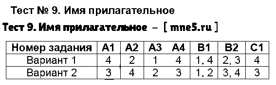 ГДЗ Русский язык 3 класс - Тест 9. Имя прилагательное