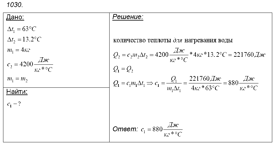 ГДЗ Физика 9 класс - 1030