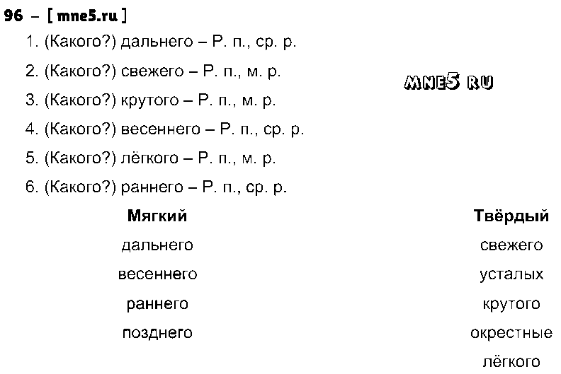 ГДЗ Русский язык 4 класс - 96