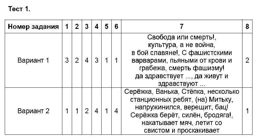 ГДЗ Русский язык 9 класс - Тест 1