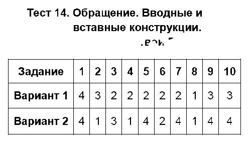 ГДЗ Русский язык 8 класс - Тест 14. Обращение. Вводные и вставные конструкции