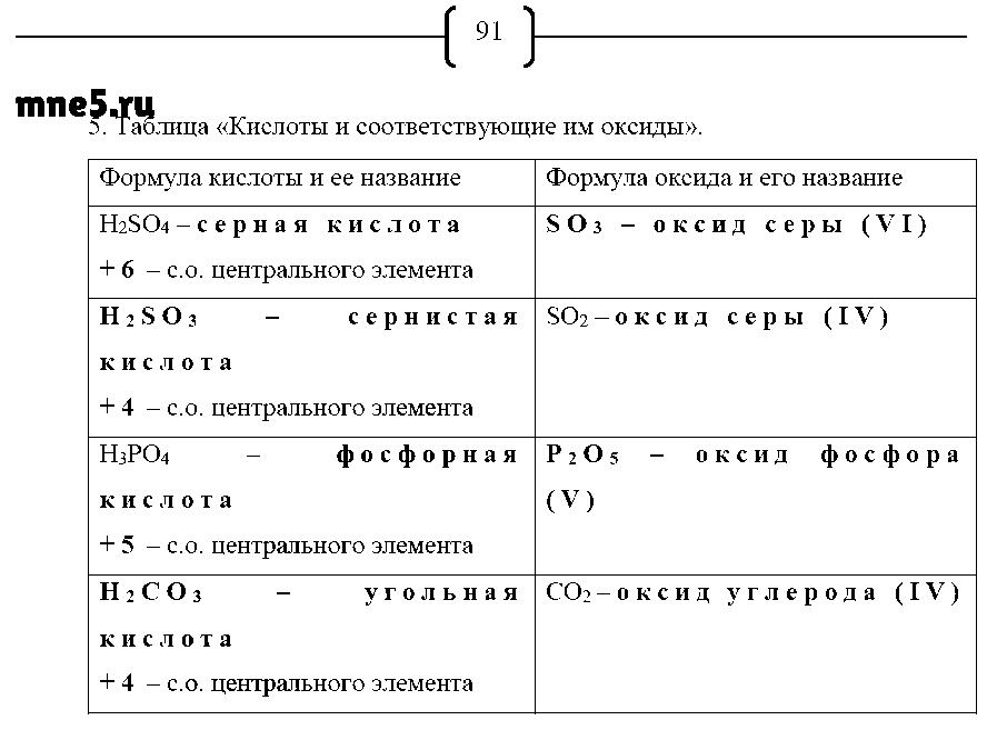 ГДЗ Химия 8 класс - стр. 91
