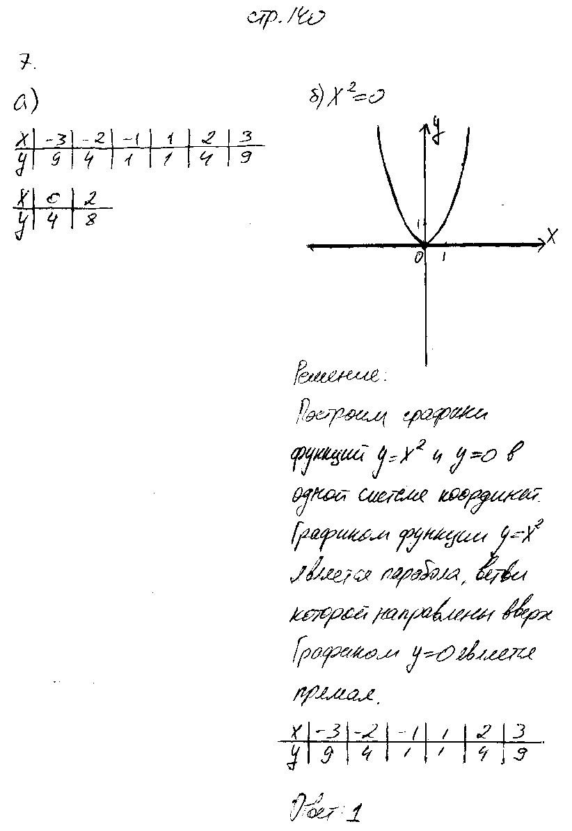 ГДЗ Алгебра 7 класс - стр. 140