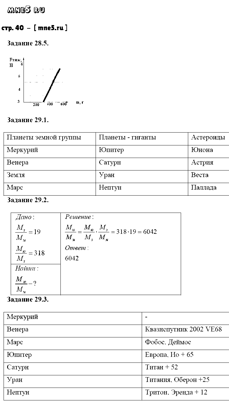 ГДЗ Физика 7 класс - стр. 40