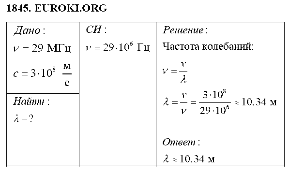 ГДЗ Физика 9 класс - 1845
