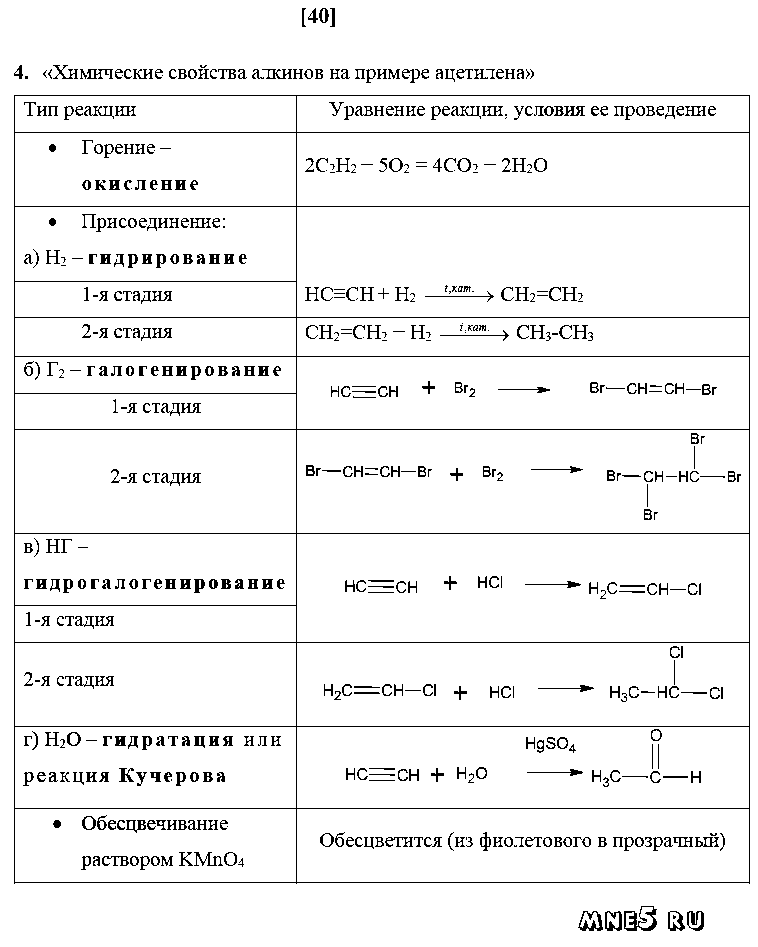 ГДЗ Химия 10 класс - стр. 40