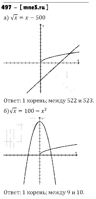 ГДЗ Алгебра 9 класс - 497