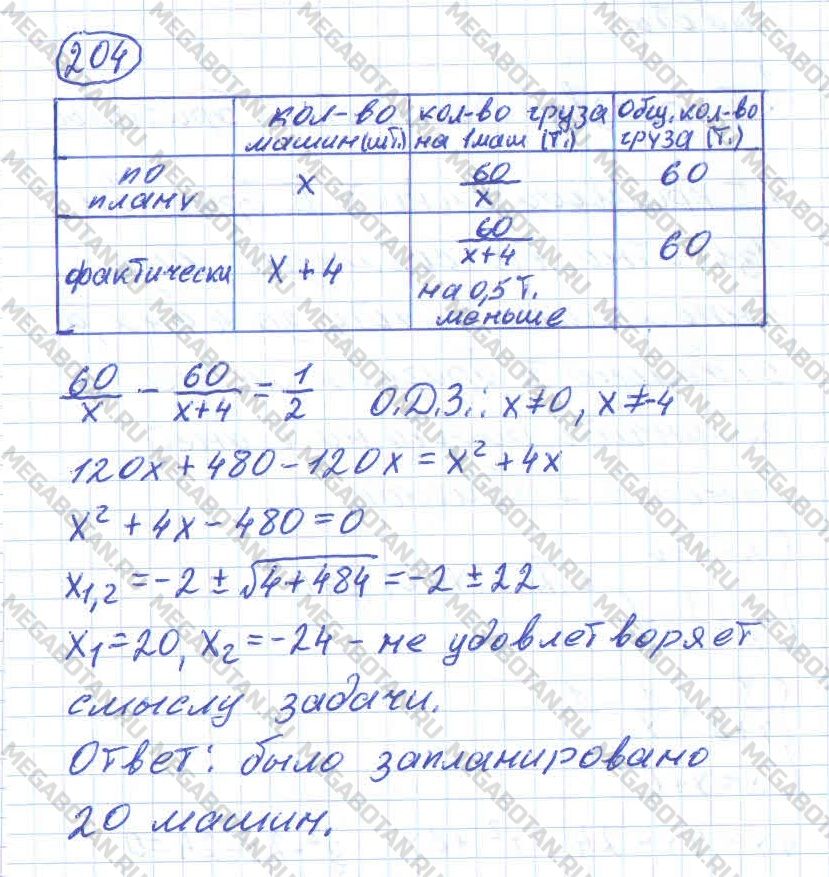 ГДЗ Алгебра 11 класс - 204