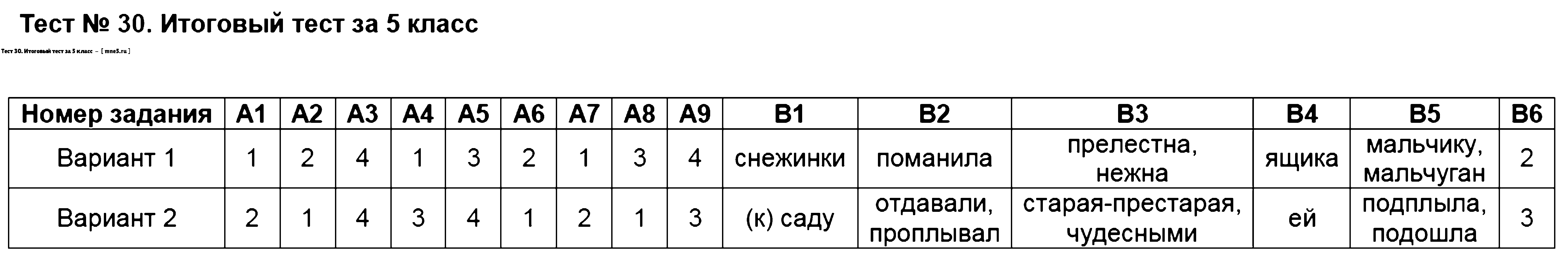 ГДЗ Русский язык 5 класс - Тест 30. Итоговый тест за 5 класс
