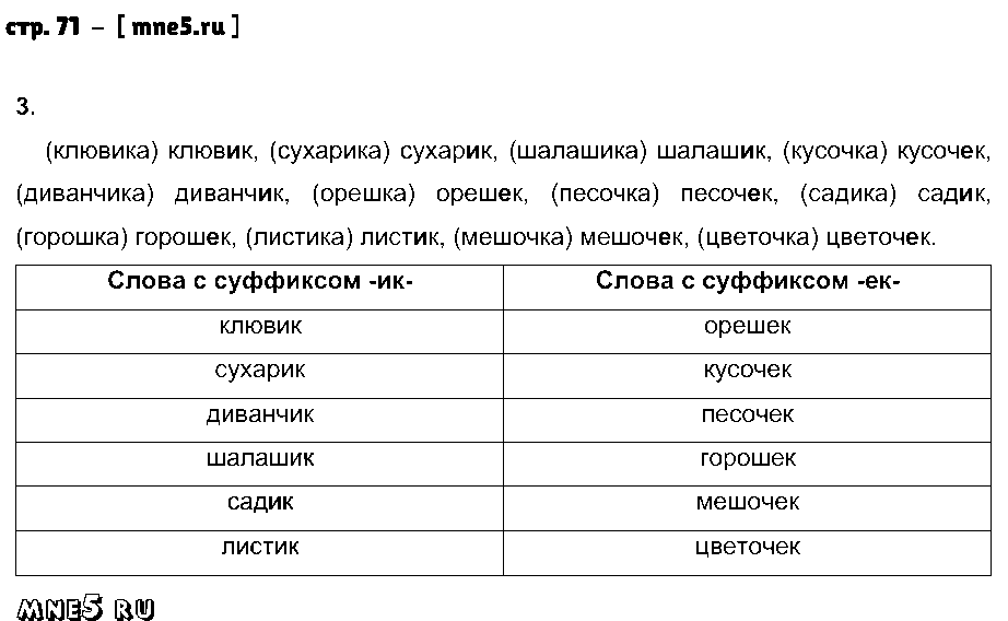 ГДЗ Русский язык 2 класс - стр. 71
