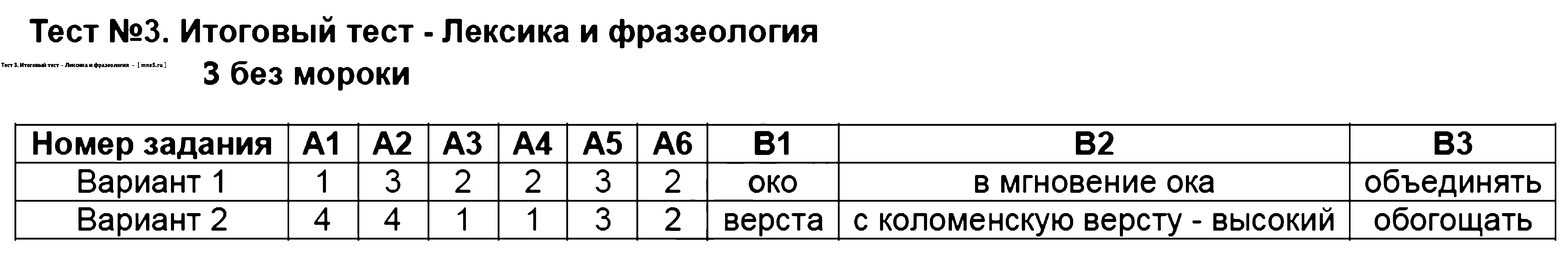 ГДЗ Русский язык 6 класс - Тест 3. Итоговый тест - Лексика и фразеология