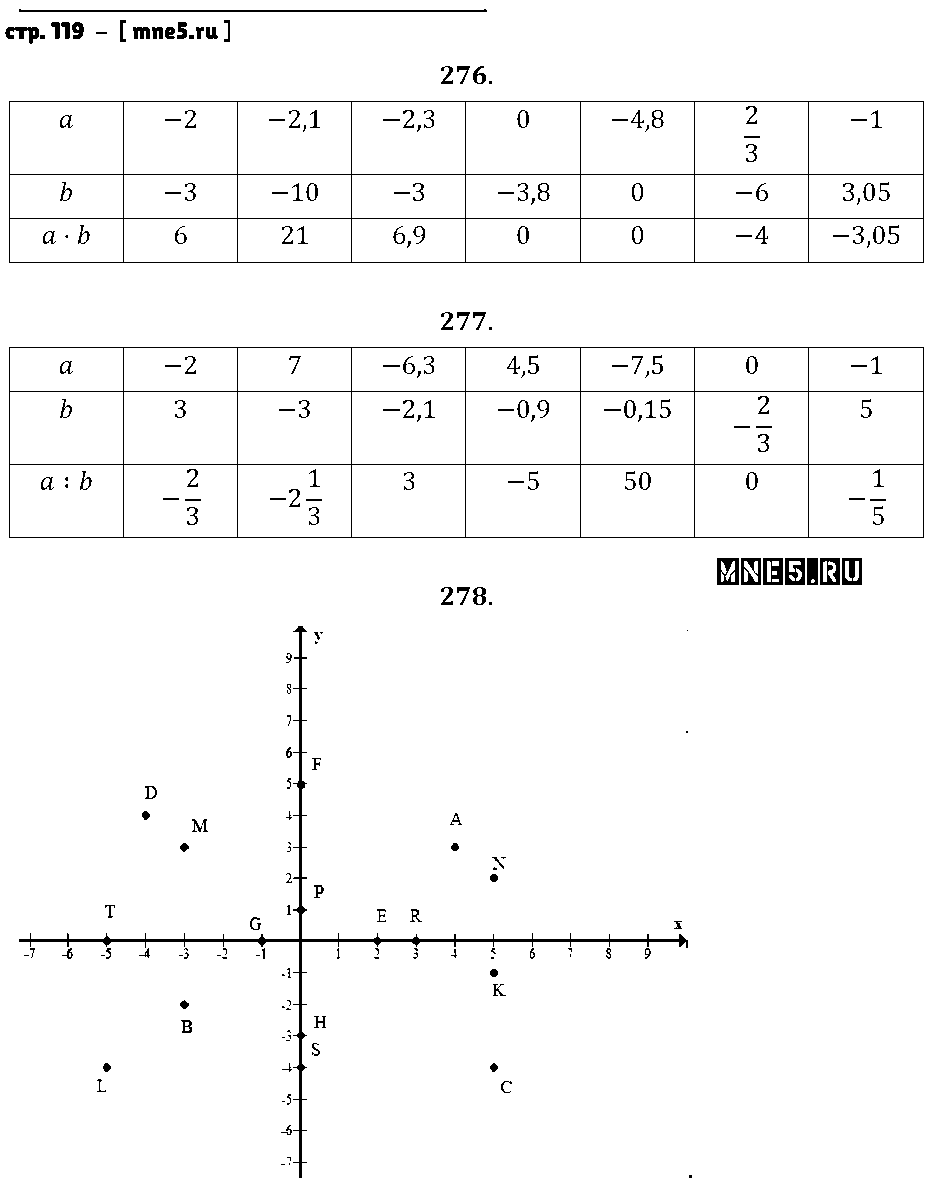 ГДЗ Математика 6 класс - стр. 119