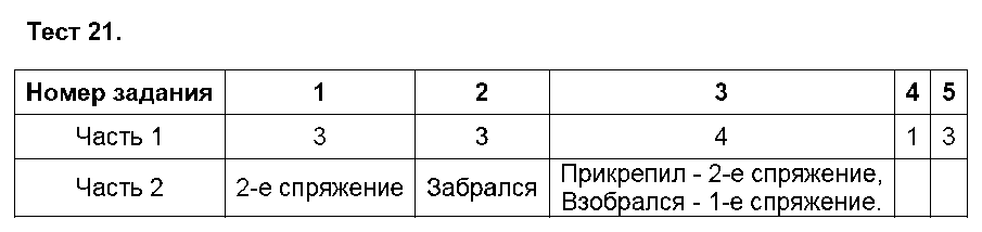 ГДЗ Русский язык 5 класс - Тест 21